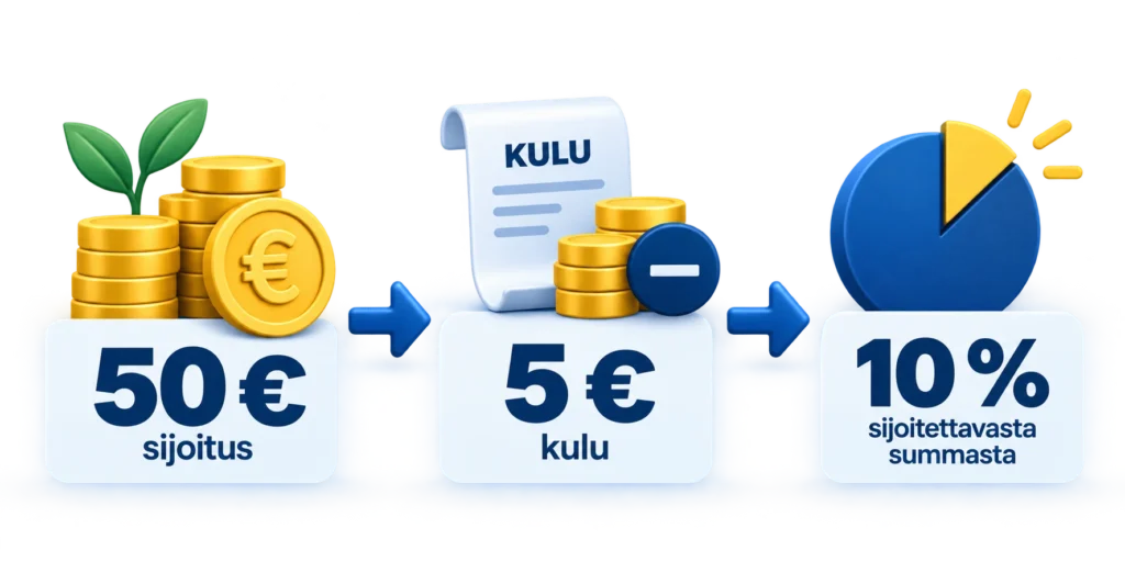 50e kulut